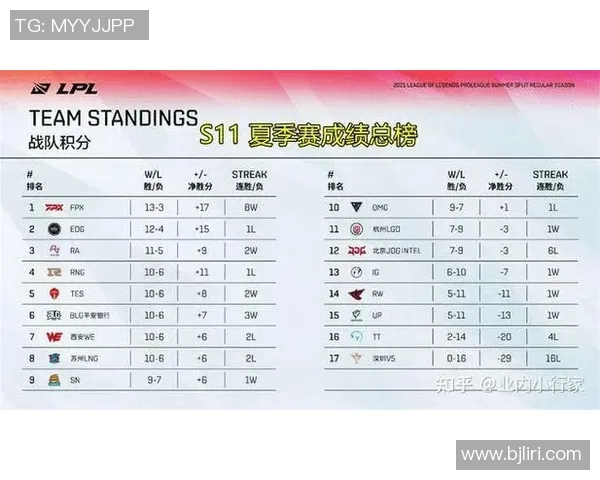 电竞比分全明星赛解析FPX战术表现的亮点与不足之处 电竞比分全明星赛解析FPX战术表现的亮点与不足之处