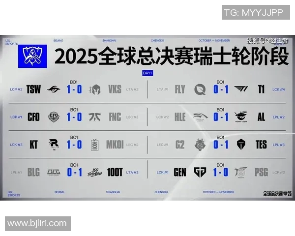 S15电竞总决赛英雄联盟灵活性排名揭晓TES强势领跑前十名